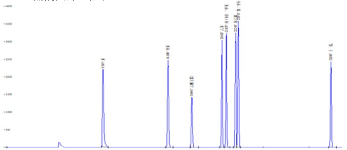 室內(nèi)環(huán)境TVOC分析色譜圖 室內(nèi)環(huán)境TVOC分析色譜圖