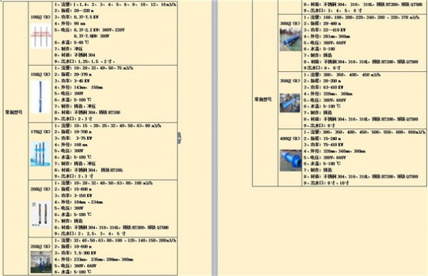 100-450QJR參數(shù)