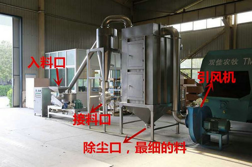 不銹鋼超微粉碎機，SWFJ-20 不銹鋼超微粉碎機型號