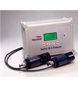 美國(guó)InsiteIG在線光學(xué)懸浮物TSS分析儀Online TSS Sentry M-2