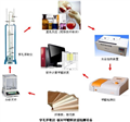 板材甲醛檢測設備（穿孔萃取法）、人造板/纖維板/刨花板甲醛檢測系統(tǒng)