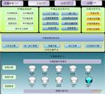 污染源綜合管理信息系統(tǒng)