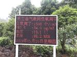 江西智慧景區(qū)公園大屏幕顯示負(fù)氧離子、PM2.5、溫濕度空氣指標(biāo)，監(jiān)測系統(tǒng)