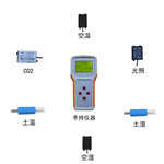 OK-TQ4田間小氣候自動(dòng)觀測儀 風(fēng)速、風(fēng)向、空氣溫度、空氣濕度氣象監(jiān)測儀